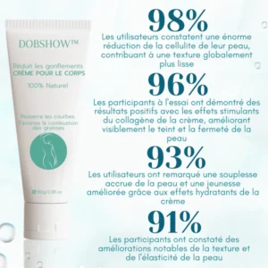 Dobshow™ Crème Corporelle Réduisant Les Poches