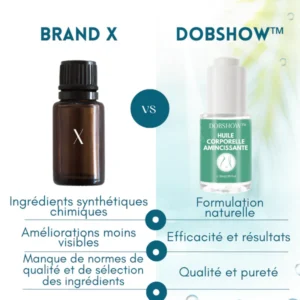 Dobshow™ Huile Corporelle Amincissante