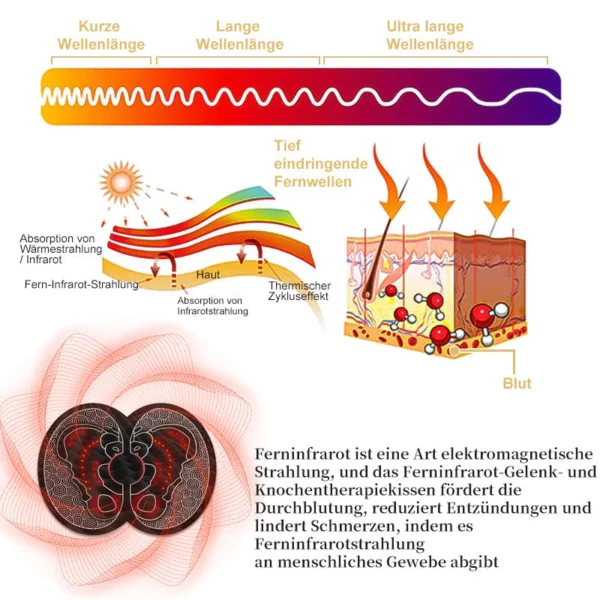 Fivfivgo™ Ferninfrarot-Gelenk- und Knochenbehandlungs-Sitzkissen