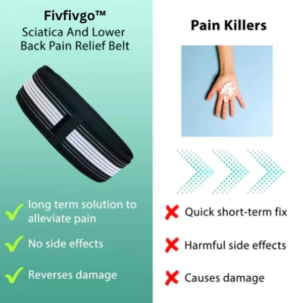 Fivfivgo™ Niedrigeren Rückenschmerzen Erleichterung Gürtel