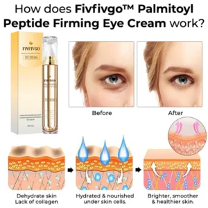 Fivfivgo™ Palmitoyl Peptid Straffende Augencreme