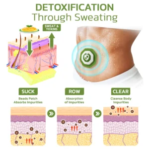 GFOUK™ Detoxify Relief Burst Beads Patch