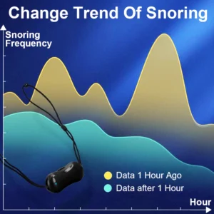 GFOUK™ Vibrating Pulse Snore Stopper