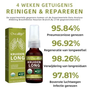 LungGuard™ BreatheWellnatuurlijke kruidenspray voor long-en ademhalingsondersteuning