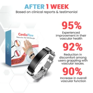 Oveallgo™ CardioFlow Vascular Aid ION-Bangle