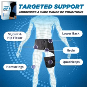 PelvoFlex ™ Hip & Thigh Support Brace