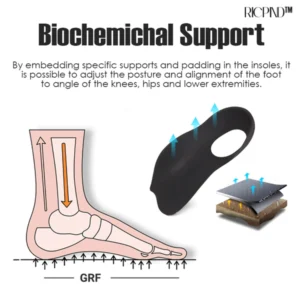 Ricpind HalfArch LegCorrector InstantSupport Insole