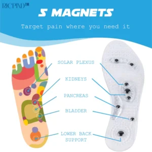 Ricpind MagneticTherapy SwellReduce Acupressure Insoles