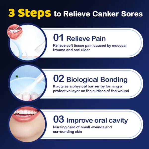 SOUTH MOON™ Canker Sores Spray