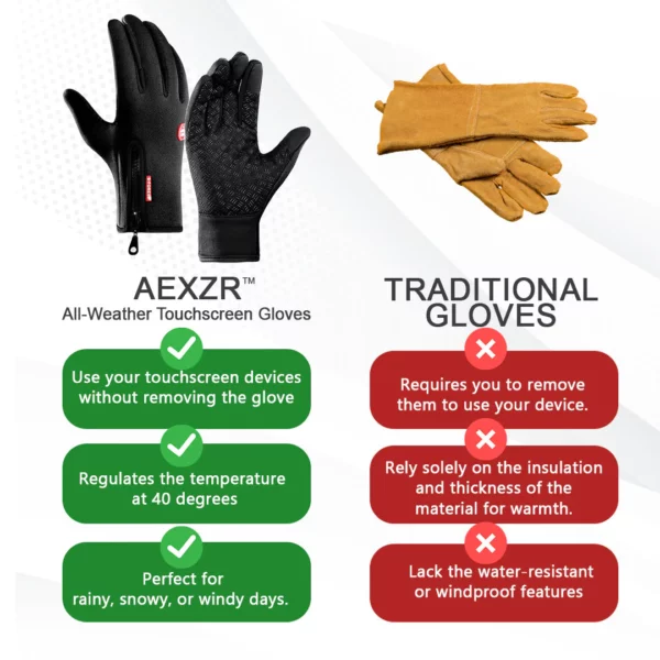 AEXZR™ All-Weather Touchscreen Gloves - Image 6