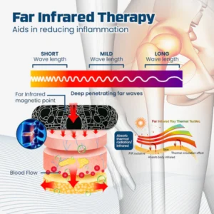 Ceoerty™ InfraPRO Spine Therapy Seating Pad