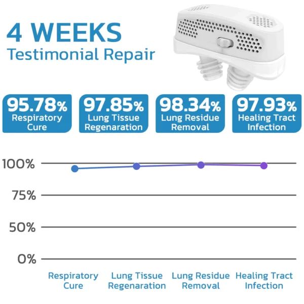 GFOUK™ EasyBreath Lung Cleaning Device - Image 3