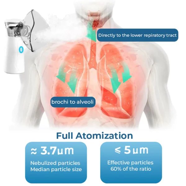 GFOUK™ LungDetox Nebulizer Cleansing Spray - Image 2