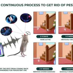 Seurico™ BugsOff Electromagnetism Pest Repeller