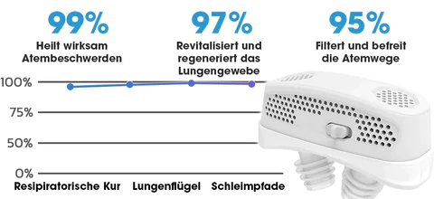 AEXZR™ Lungenpflege-Filtergerät