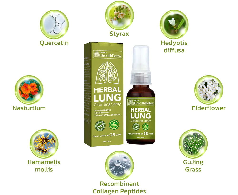 CC™️ BreathDetox Herbal Lung Cleansing Spray