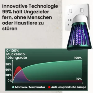 Cithway™ WanzenWeg Elektromagnetischer Schädlingsvertreiber