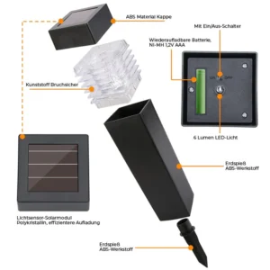 Fivfivgo™ EcoThaw Solarbetriebenes Enteisungslicht