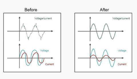 Fivfivgo™ EcoVolt Stromkostensenkstecker