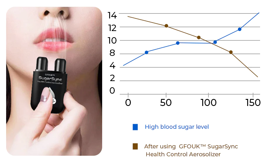 GFOUK ™SugarSync Health Control Aerosolizer