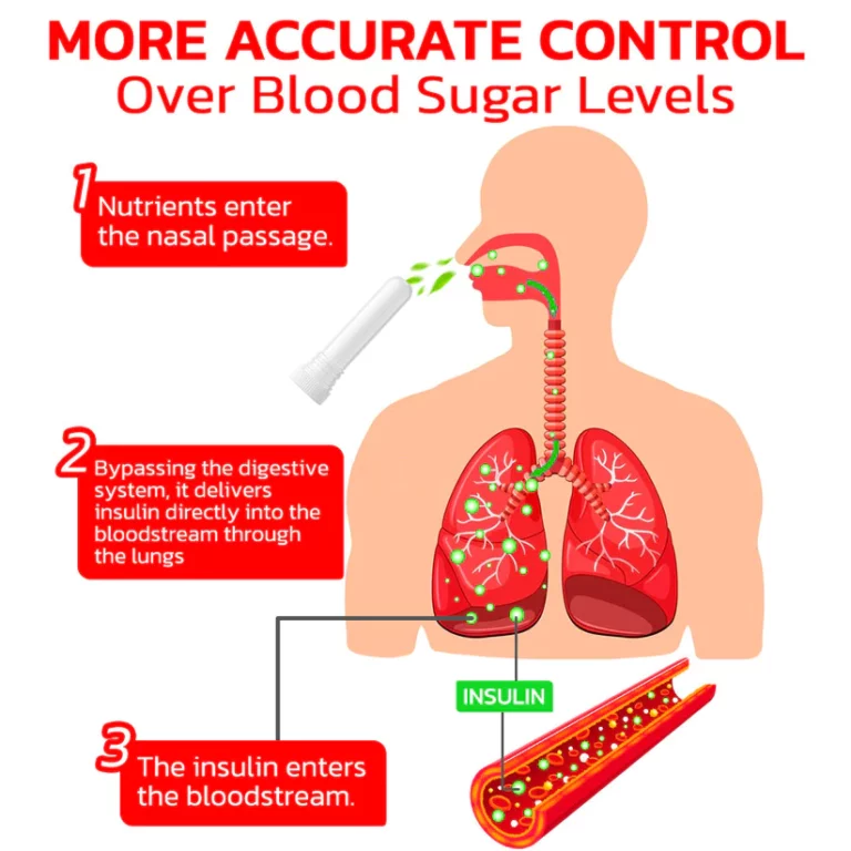 GFOUK™ GlucoSync Health Control Aerosolizer