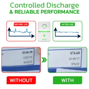 GFOUK™ SUPERSAVE Energy Electrical Box