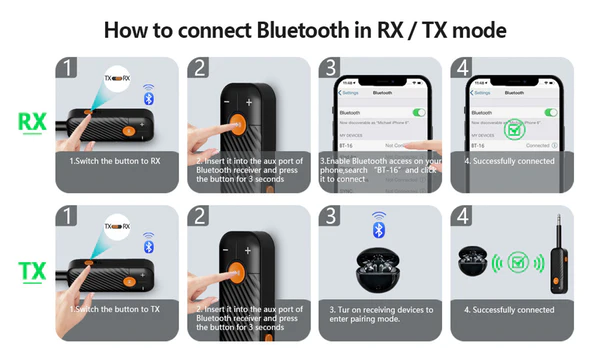 Oveallgo™ Bluetooth 5.2 Transmitter and Receiver