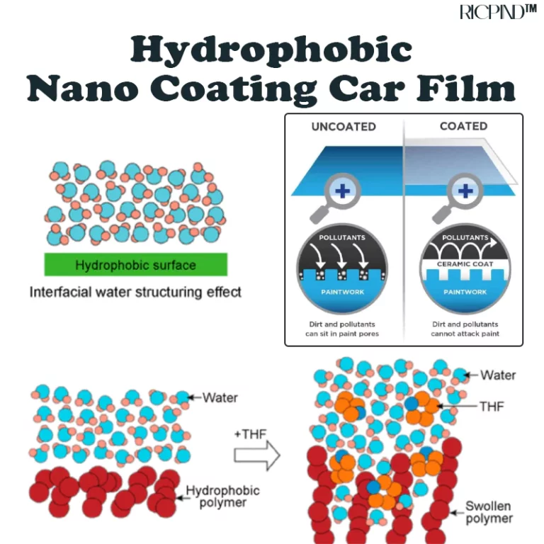 RICPIND Hydrophobic SnowGuard Nano Coating - Image 7