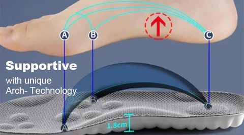 Revolutionary Orthopedic Insole