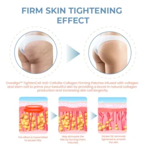 Seurico™ TightenCell Anti-Cellulite Collagen Firming Patches