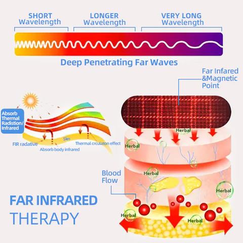 Sfrcord™ Radiofrequency Far Infrared Herbal Self-Heating Shaping Bra 