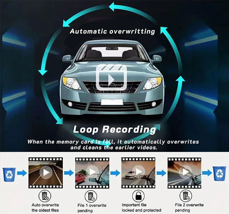 170° Wide View Dash Cam with 1080p Dual Lens, Wide 170° Coverage, G-Sensor, Night Vision & Loop Tech-tiktok 