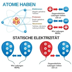 AEXZR™ Antistatisches Elektrizitäts-Armband