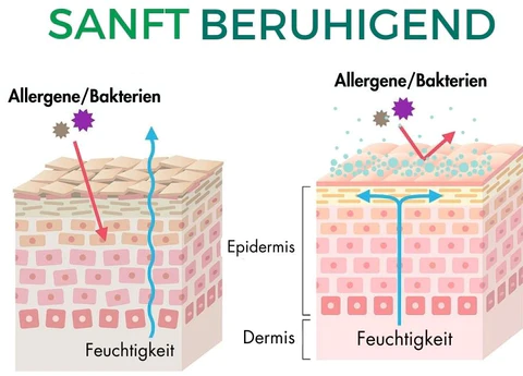 AEXZR™ Intimes Beruhigendes Duschgel