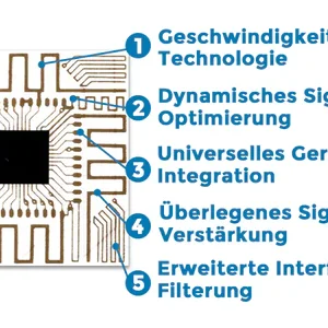 Biancat™ MaxConnect 5G-Mikrochip-Signalverstärker