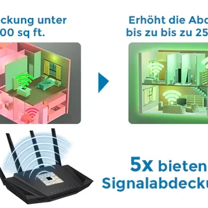 Biancat™ MaxConnect 5G Microchip Signal Booster