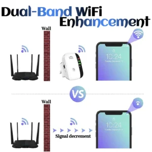 Biancat™ QuantumQuicken Wi-Fi Network Booster