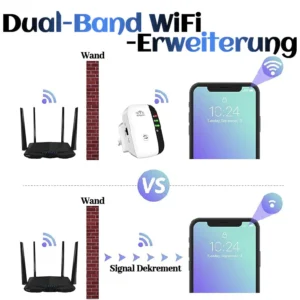 Biancat™ QuantumQuicken Wi-Fi-Netzwerkverstärker