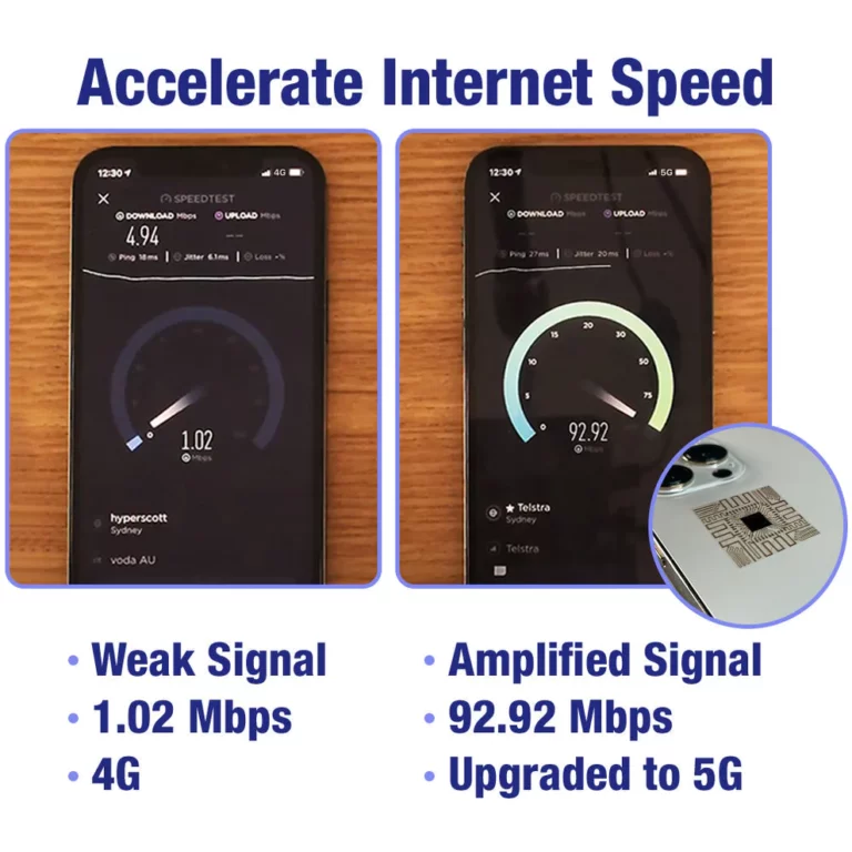 Bikenda™️Micro Chip 5G Signal Amplifier