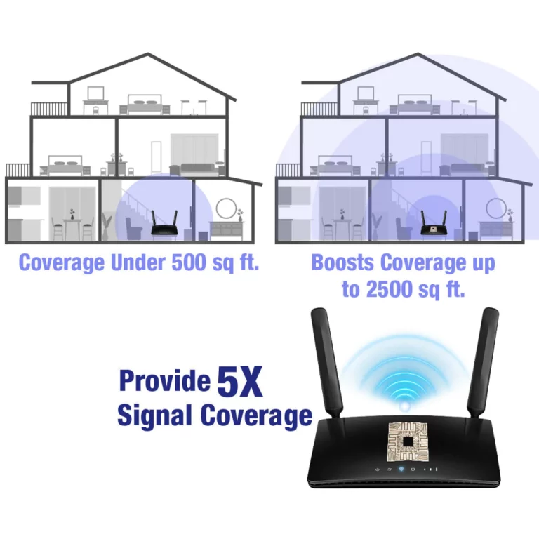 Bikenda™️Micro Chip 5G Signal Amplifier