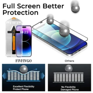 Fivfivgo™ Invisible Artifact Screen Protector -Dust Free Without Bubbles