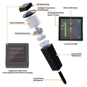 Fivfivgo™ Solarbetriebene elektromagnetische Resonanz-Enteisungsleuchte (Null-Energie-Verbrauch)