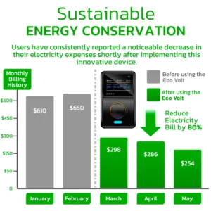 GFOUK™ Eco Volt Electricity Economic Plug