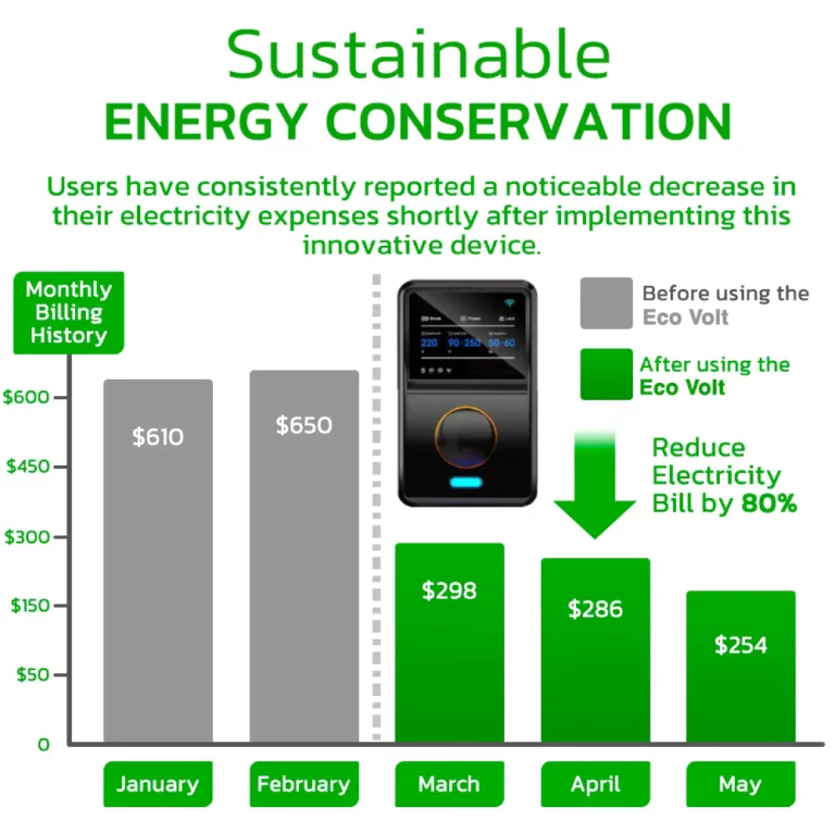 GFOUK™ Eco Volt Electricity Economic Plug