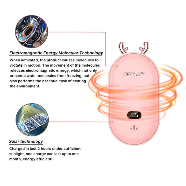 GFOUK™ Mini Electromagnetic Portable Heater