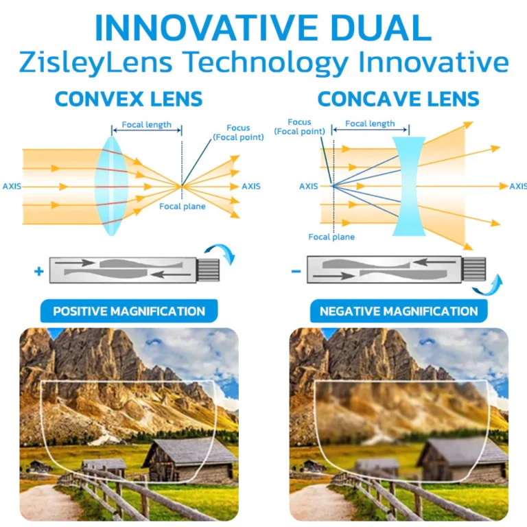 GFOUK™ Zisley-Lens German Auto Focus Glasses