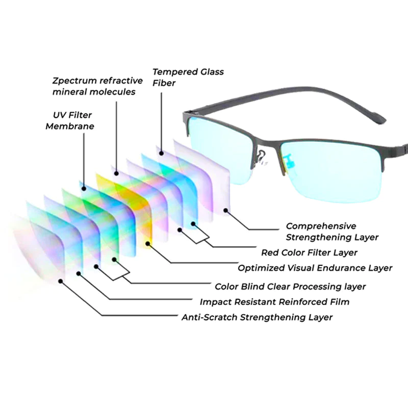 GFOUK™ Zpectrum Colorblind Glasses