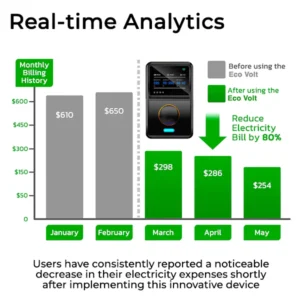 Lyseemin™ Intelligent Energy Saver