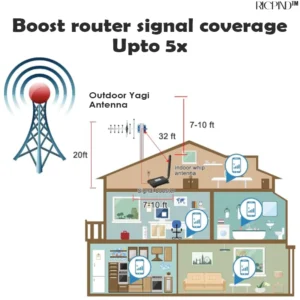 RICPIND 5G Boost Signal Amplifier Micro Chip