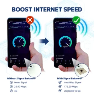 Remifa™ Micro Chip 5G Signal Enhancer Amplifier